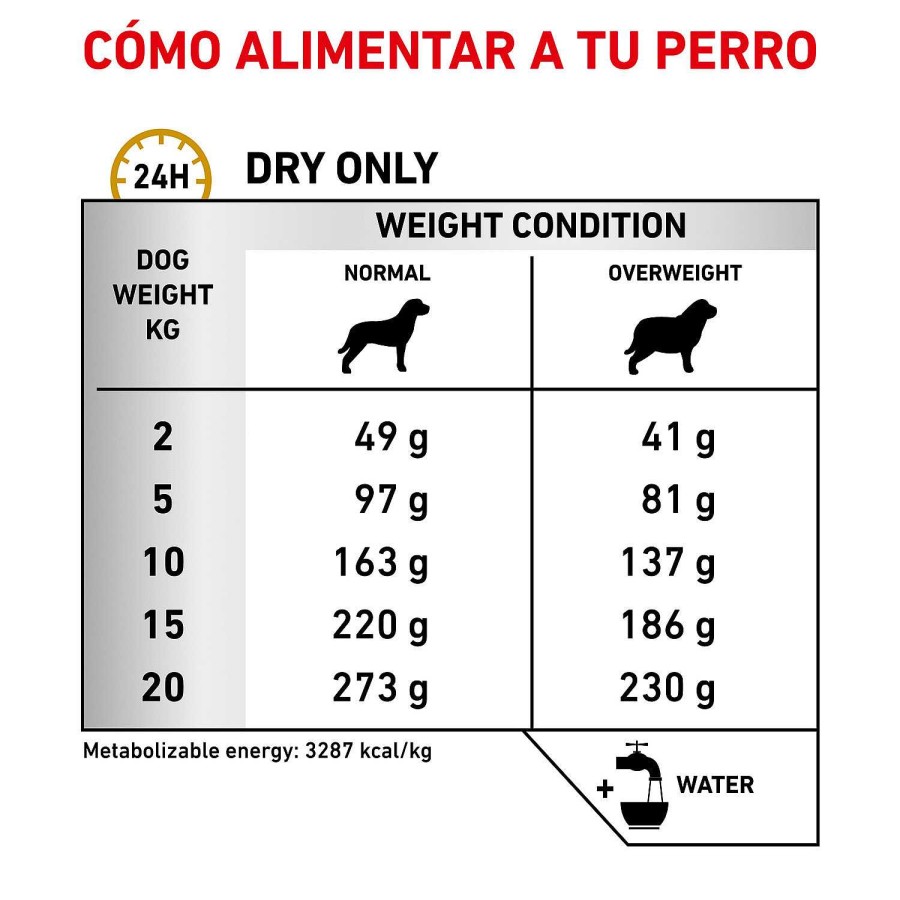 Perros Royal Canin | Royal Canin Urinary S/O Moderate Calorie Alimento Seco Para Perros