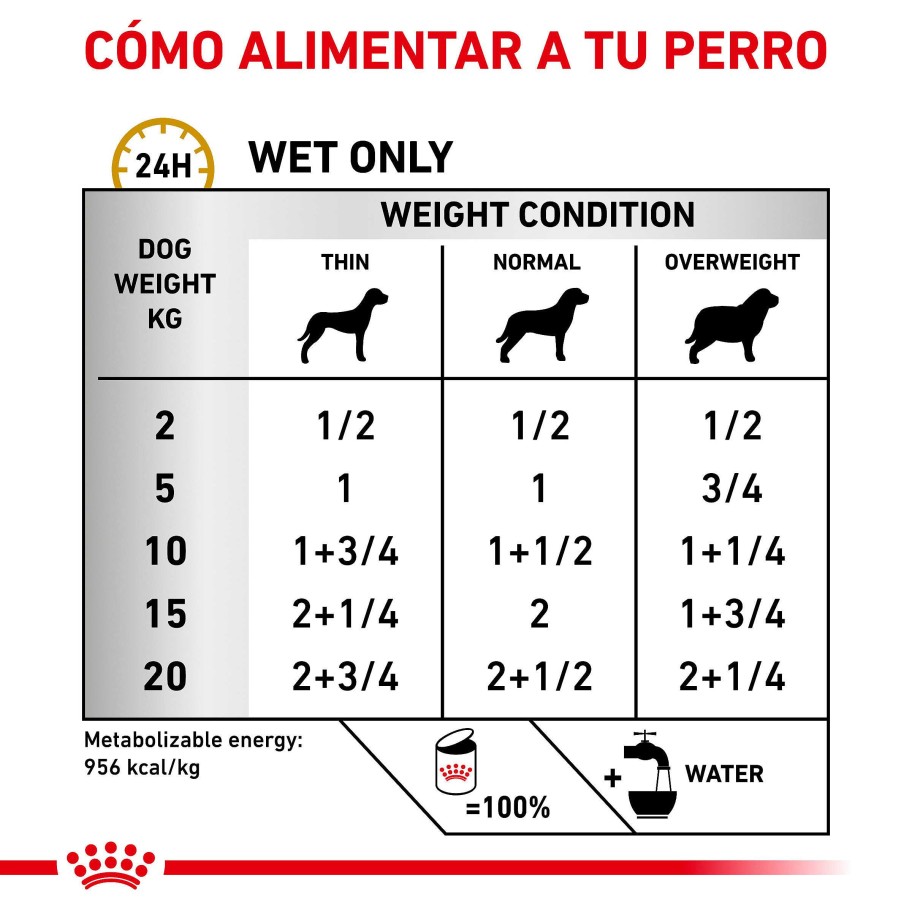 Perros Royal Canin | Royal Canin Urinary S/O Alimento H Medo Para Perros En Pat