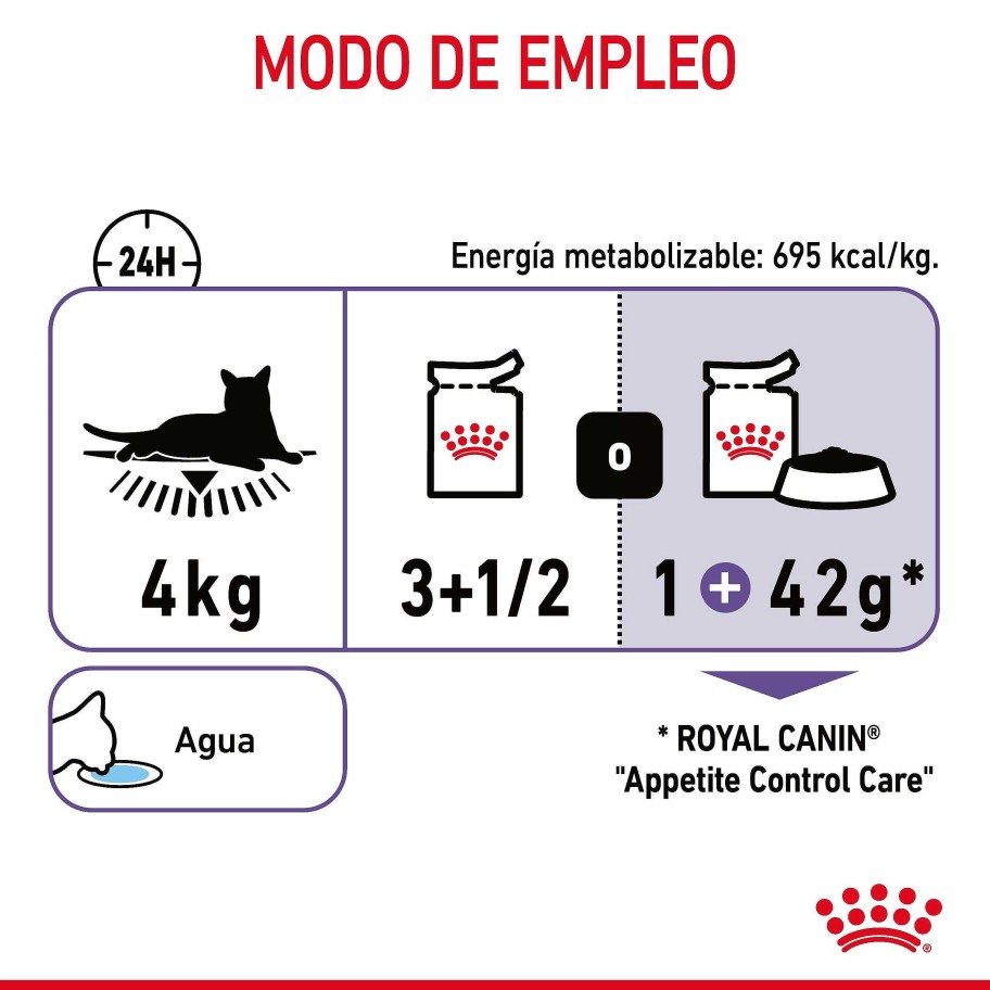 Gatos Royal Canin | Royal Canin Appetite Control Comida H Meda En Salsa Para El Control Del Apetito En Gato Adulto