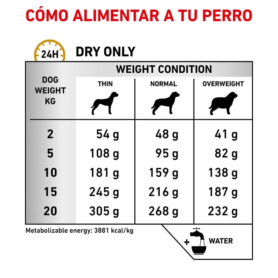 Perros Royal Canin | Royal Canin Urinary S/O Alimento Seco Para Perros