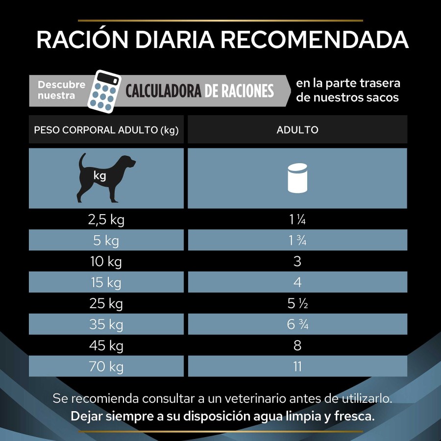 Perros Purina Veterinary | Purina Pro Plan Veterinary Diets Perro/Gato H Medo Cn Convalecencia