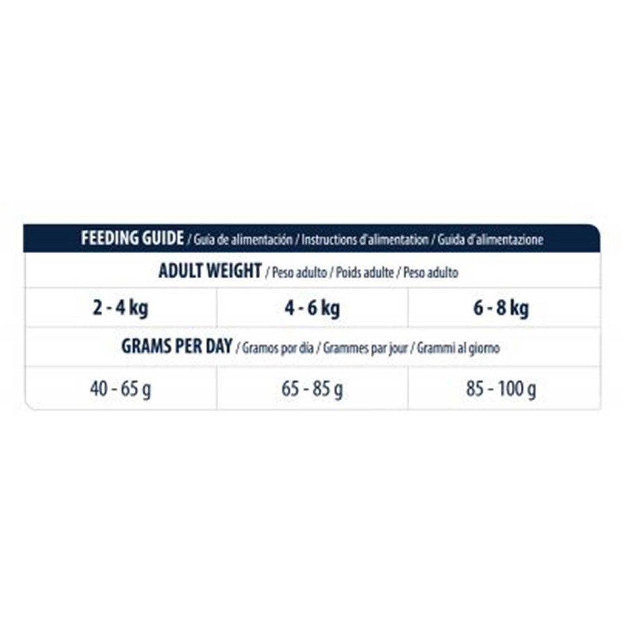 Gatos Advance | Advance Renal Failure