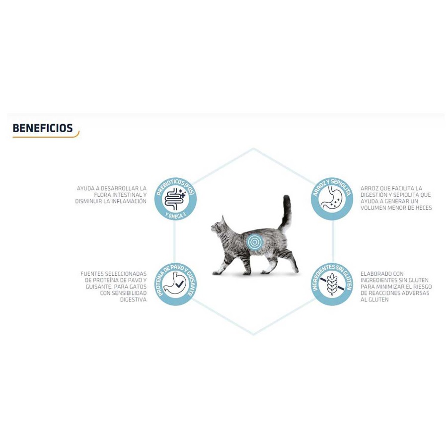 Gatos Advance | Advance Veterinary Gastroenteric Sensitive