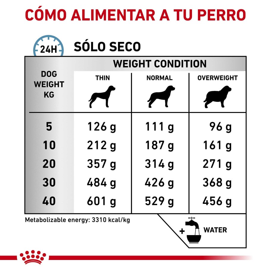 Perros Royal Canin | Royal Canin Sensitivity Control Alimento Seco Para Perros