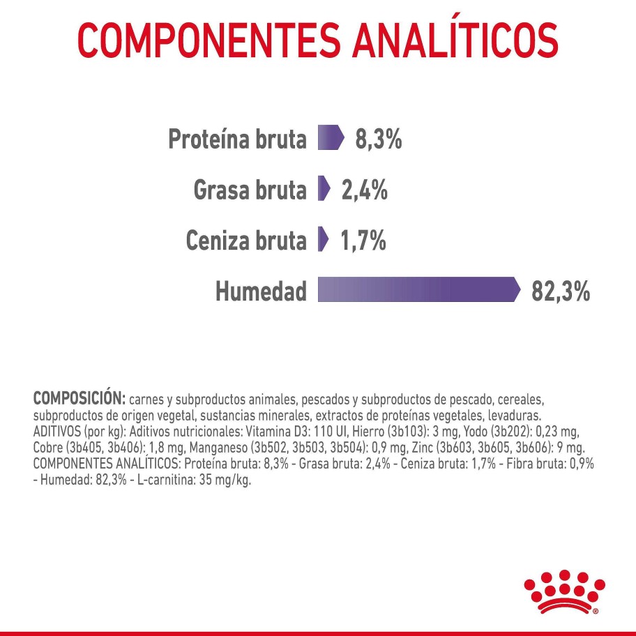 Gatos Royal Canin | Royal Canin Appetite Control Comida H Meda En Gelatina Para El Control Del Apetito En Gato Adulto